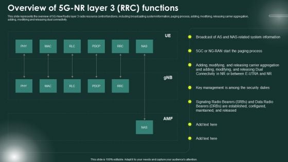 5G Network Applications And Features Overview Of 5G NR Layer 3 RRC Functions Microsoft PDF