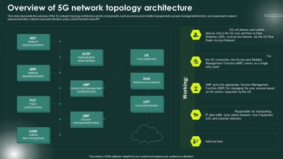 5G Network Applications And Features Overview Of 5G Network Topology Architecture Mockup PDF