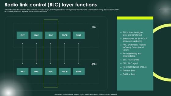 5G Network Applications And Features Radio Link Control RLC Layer Functions Graphics PDF 5G Network Applications And Features Radio Link Control RLC Layer Functions Graphics PDF
