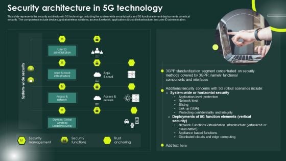 5G Network Applications And Features Security Architecture In 5G Technology Elements PDF