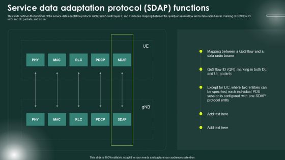 5G Network Applications And Features Service Data Adaptation Protocol SDAP Functions Diagrams PDF