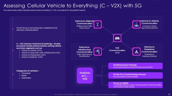 5G Network Architecture Instructions Ppt PowerPoint Presentation Complete Deck With Slides Slide22
