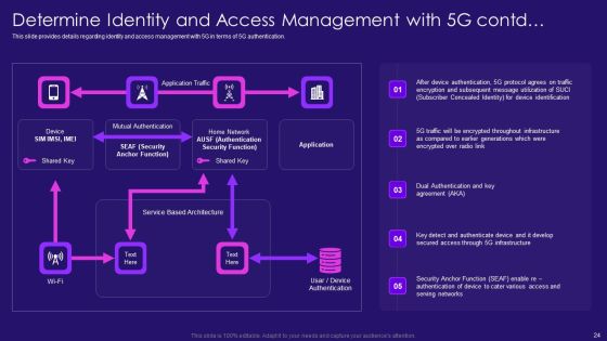 5G Network Architecture Instructions Ppt PowerPoint Presentation Complete Deck With Slides Slide24