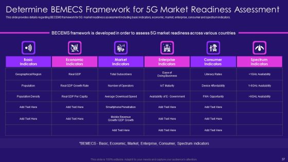 5G Network Architecture Instructions Ppt PowerPoint Presentation Complete Deck With Slides Slide37
