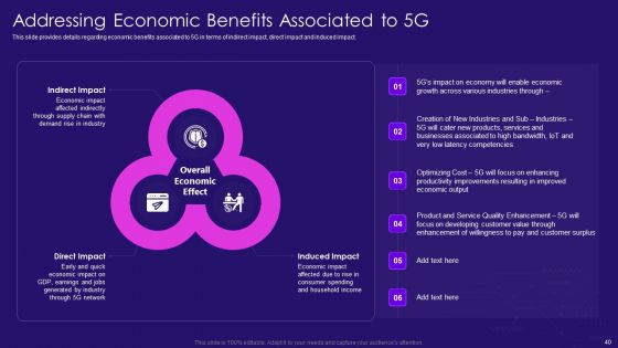 5G Network Architecture Instructions Ppt PowerPoint Presentation Complete Deck With Slides