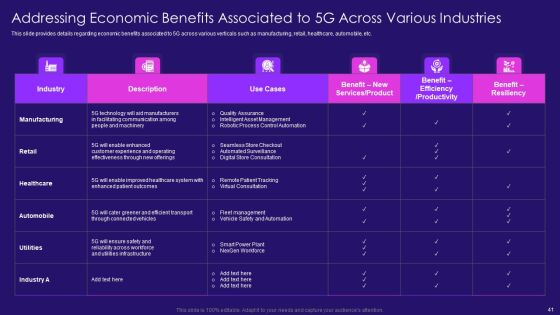5G Network Architecture Instructions Ppt PowerPoint Presentation Complete Deck With Slides Slide41