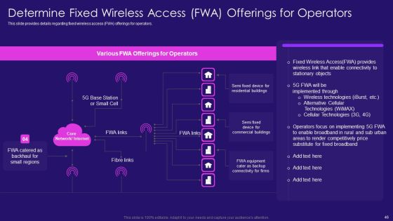 5G Network Architecture Instructions Ppt PowerPoint Presentation Complete Deck With Slides Slide46