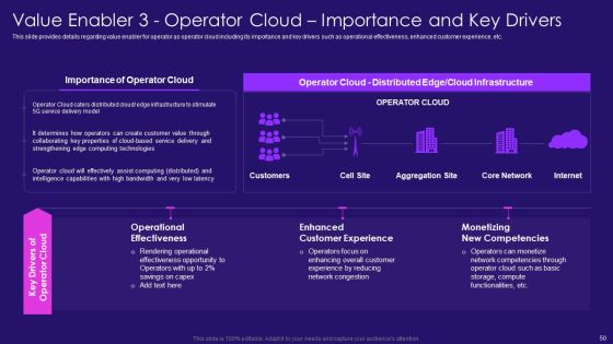 5G Network Architecture Instructions Ppt PowerPoint Presentation Complete Deck With Slides Slide50