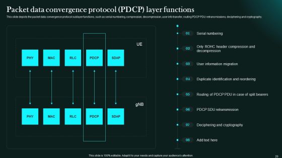 5G Network Functional Architecture Ppt PowerPoint Presentation Complete Deck With Slides Slide20