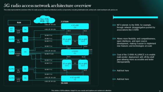 5G Network Functional Architecture Ppt PowerPoint Presentation Complete Deck With Slides Slide23