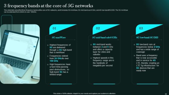 5G Network Functional Architecture Ppt PowerPoint Presentation Complete Deck With Slides Slide28