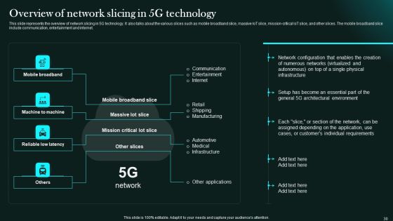 5G Network Functional Architecture Ppt PowerPoint Presentation Complete Deck With Slides Slide30