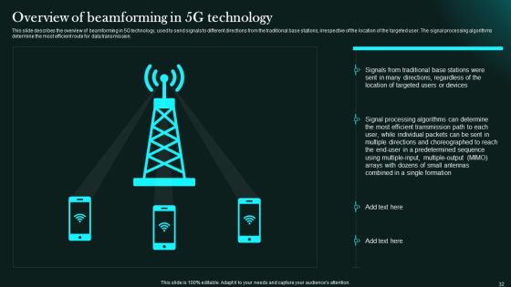 5G Network Functional Architecture Ppt PowerPoint Presentation Complete Deck With Slides Slide32