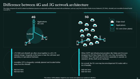 5G Network Functional Architecture Ppt PowerPoint Presentation Complete Deck With Slides Slide39