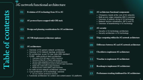 5G Network Functional Architecture Ppt PowerPoint Presentation Complete Deck With Slides Slide03
