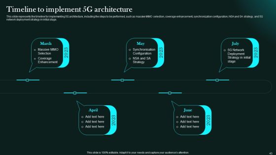 5G Network Functional Architecture Ppt PowerPoint Presentation Complete Deck With Slides Slide43