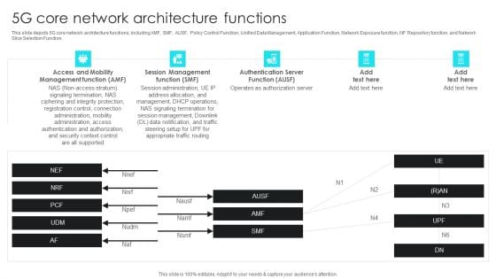 5G Network Operations 5G Core Network Architecture Functions Microsoft PDF 5G Network Operations 5G Core Network Architecture Functions Microsoft PDF