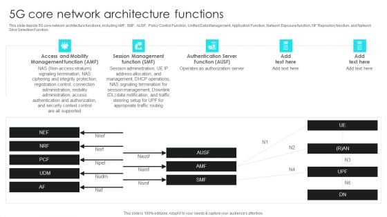 5G Network Operations 5G Core Network Architecture Functions Microsoft PDF