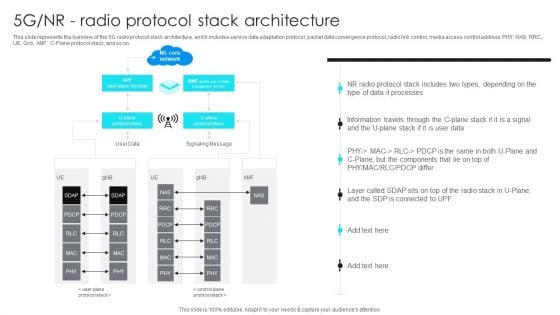 5G Network Operations 5G NR Radio Protocol Stack Architecture Introduction PDF