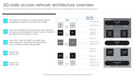 5G Network Operations 5G Radio Access Network Architecture Overview Ideas PDF