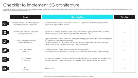 5G Network Operations Checklist To Implement 5G Architecture Infographics PDF