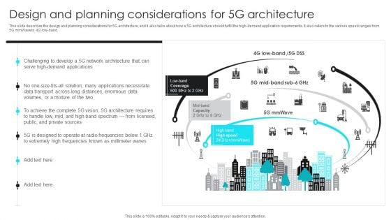 5G Network Operations Design And Planning Considerations For 5G Architecture Diagrams PDF