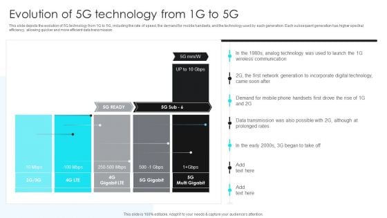 5G Network Operations Evolution Of 5G Technology From 1G To 5G Elements PDF