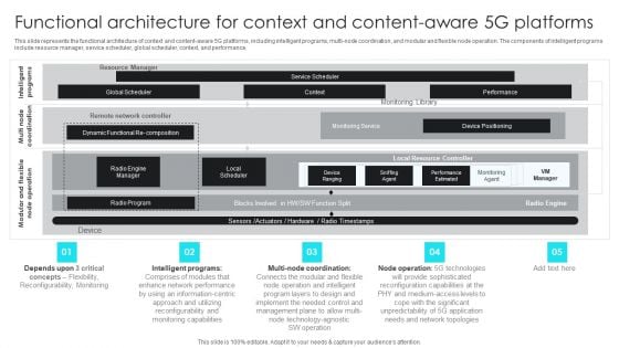5G Network Operations Functional Architecture For Context And Content Aware 5G Platforms Summary PDF