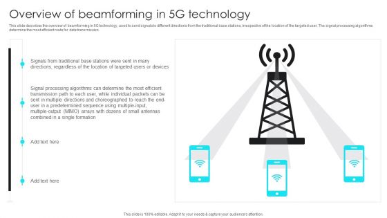 5G Network Operations Overview Of Beamforming In 5G Technology Topics PDF