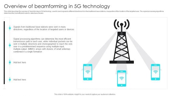 5G Network Operations Overview Of Beamforming In 5G Technology Topics PDF