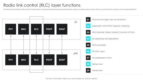 5G Network Operations Radio Link Control RLC Layer Functions Graphics PDF