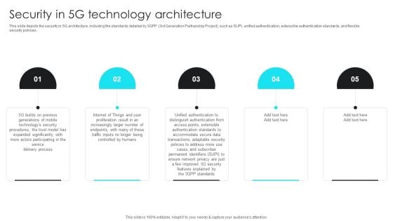 5G Network Operations Security In 5G Technology Architecture Template PDF