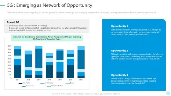 5G Network Technology 5G Emerging As Network Of Opportunity Ppt Gallery Format PDF