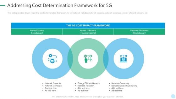 5G Network Technology Addressing Cost Determination Framework For 5G Ppt Styles Examples PDF 5G Network Technology Addressing Cost Determination Framework For 5G Ppt Styles Examples PDF
