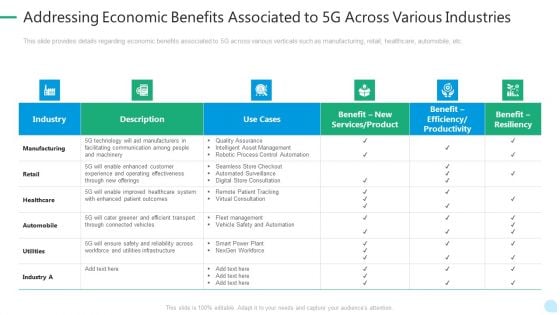 5G Network Technology Addressing Economic Benefits Associated To 5G Across Various Industries Ppt Inspiration Example PDF