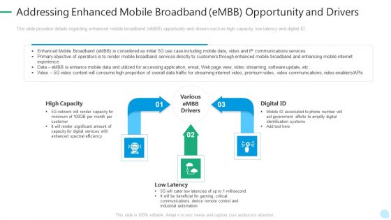 5G Network Technology Addressing Enhanced Mobile Broadband Embb Opportunity And Drivers Ppt Infographic Template Tips PDF