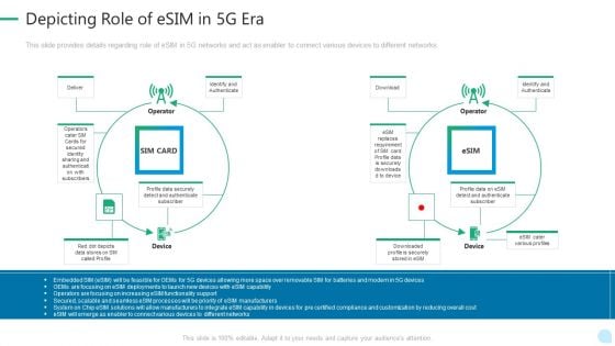 5G Network Technology Depicting Role Of Esim In 5G Era Ppt File Graphics Download PDF