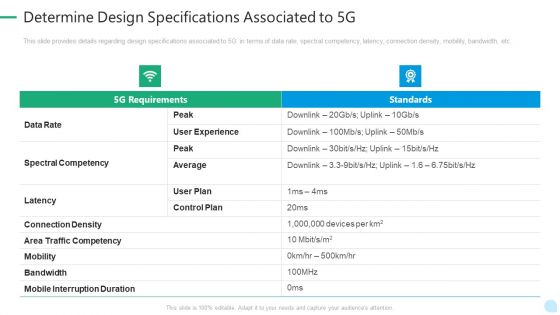 5G Network Technology Determine Design Specifications Associated To 5G Ppt Pictures Slideshow PDF