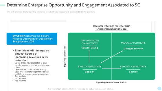 5G Network Technology Determine Enterprise Opportunity And Engagement Associated To 5G Ppt Icon Samples PDF