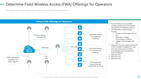 5G Network Technology Determine Fixed Wireless Access FWA Offerings For Operators Ppt Infographic Template Mockup PDF