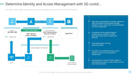 5G Network Technology Determine Identity And Access Management With 5G Contd Ppt Outline Background PDF