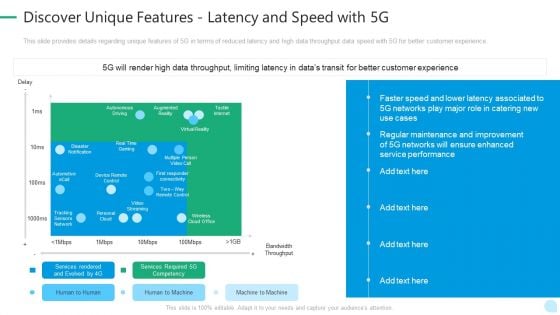 5G Network Technology Discover Unique Features Latency And Speed With 5G Ppt Portfolio Designs PDF