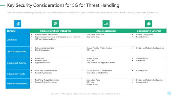 5G Network Technology Key Security Considerations For 5G For Threat Handling Ppt Gallery Gridlines PDF
