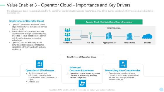 5G Network Technology Value Enabler 3 Operator Cloud Importance And Key Drivers Ppt Styles Icons PDF