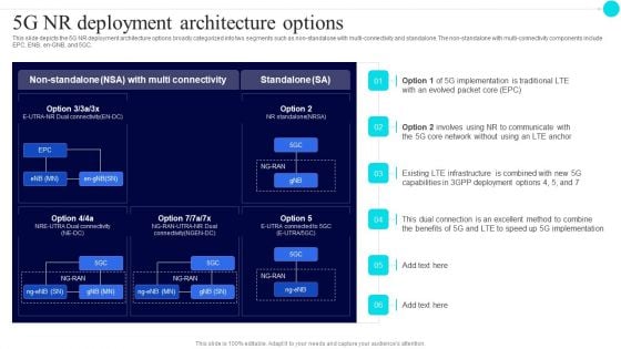 5G Nr Deployment Architecture Options 5G Functional Architecture Structure PDF