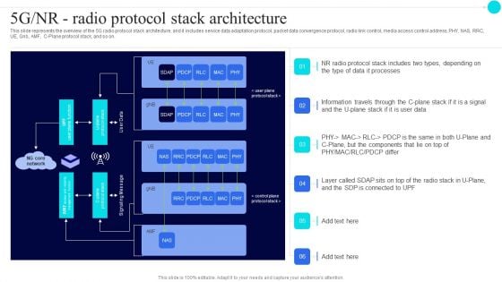 5G Nr Radio Protocol Stack Architecture 5G Functional Architecture Structure PDF