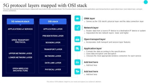 5G Protocol Layers Mapped With Osi Stack 5G Functional Architecture Graphics PDF