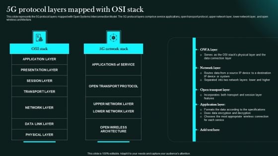 5G Protocol Layers Mapped With Osi Stack 5G Network Functional Architecture Sample PDF