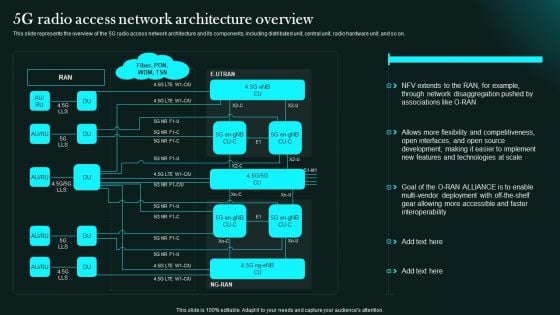 5G Radio Access Network Architecture Overview 5G Network Functional Architecture Professional PDF