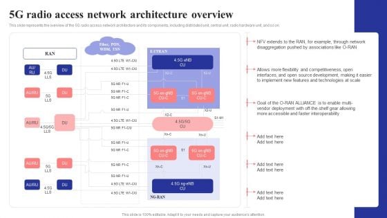 5G Radio Access Network Architecture Overview 5G Network Structure Structure PDF